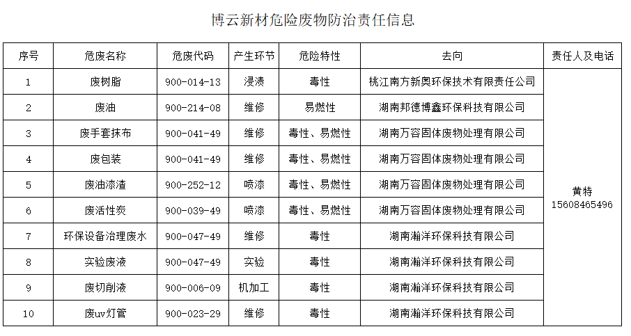 东升国际官网-追求康健,你我一起生长